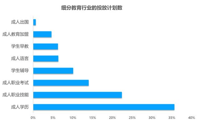 教育行业移动广告投放透析：头部企业是怎样投放广告的？